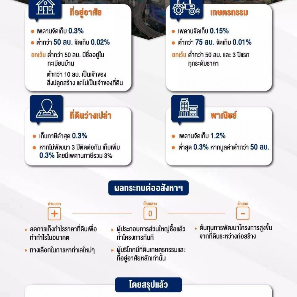 พรบ. ภาษีที่ดิน และสิ่งปลูกสร้างใหม่ 2562